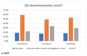 Enquête docentevaluaties